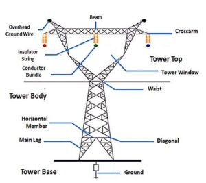 single-circuit-transmission-tower