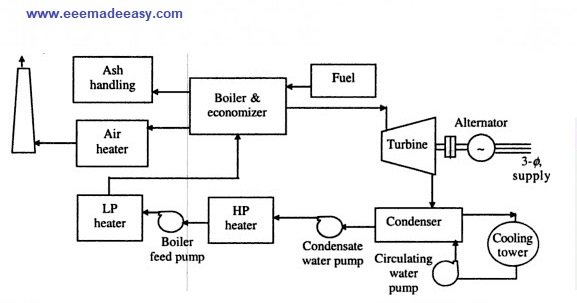 steam-power-plant-layout