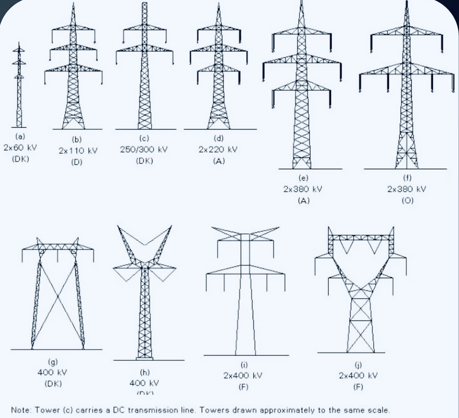 suspension towers