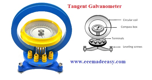 tangent-galvanometer