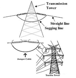 tension-towers