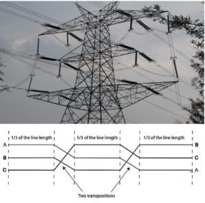 trans-position-towers