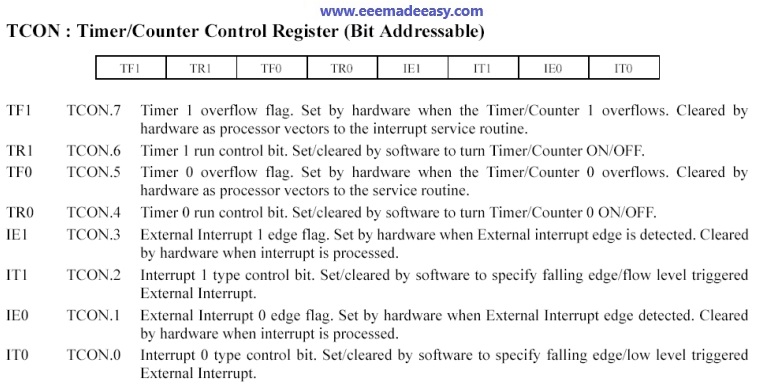 8051-tcon-register