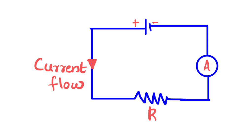 Ammeter