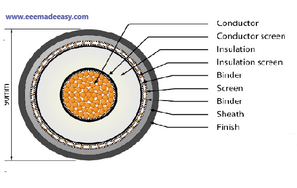 Electrical power cable