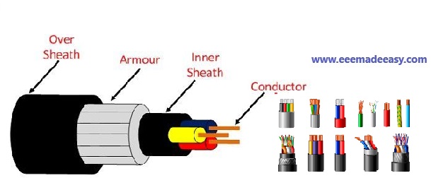 Electrical--power-cable-parts
