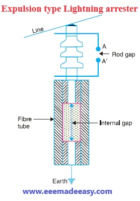 Expulsion type lightning arrester