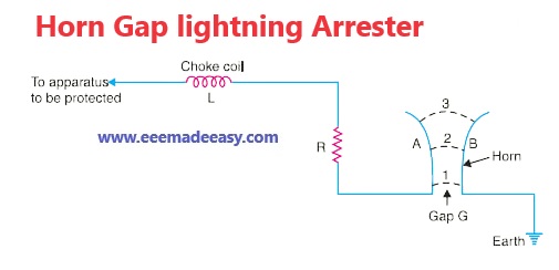 Horn Gap lightning Arrester