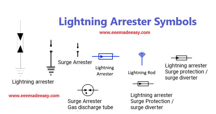 Lightning Arrester Symbol