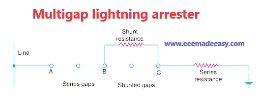 Multigap lightning arrester