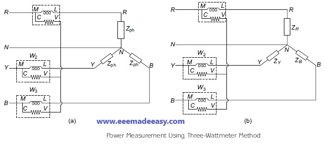 Power Measurement Using Three-Wattmeter Method