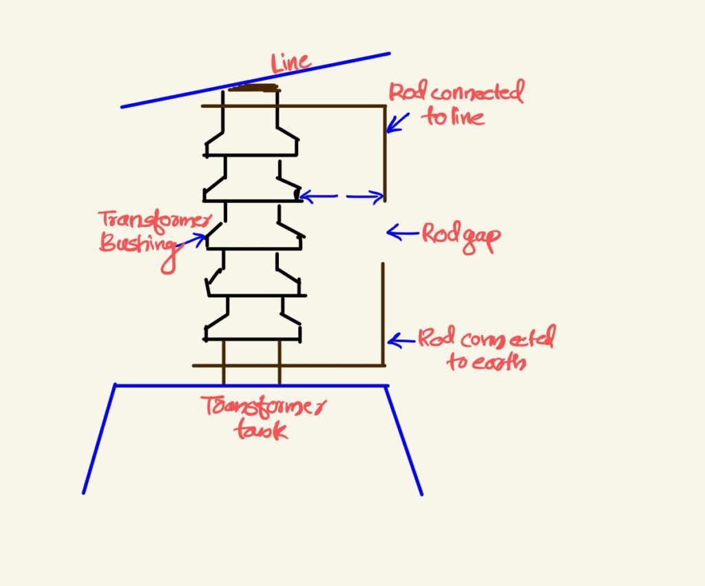 Rod gap arrester