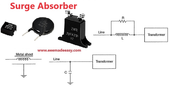 Surge-Absorber