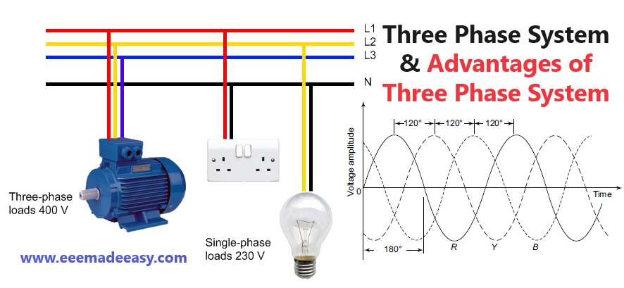 Three Phase System Advantages of Three Phase System