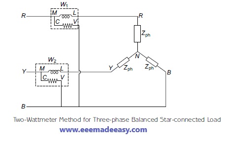 two-wattmeter-method-star-connected-balnced-load
