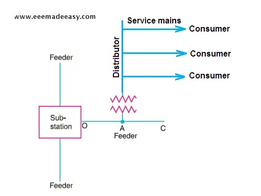 Which IE rule is applicable to service mains?