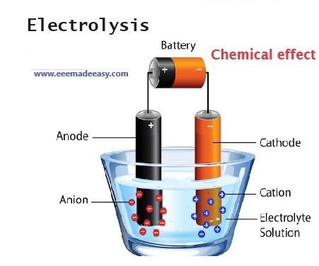 chemical-effects-of-electric-current