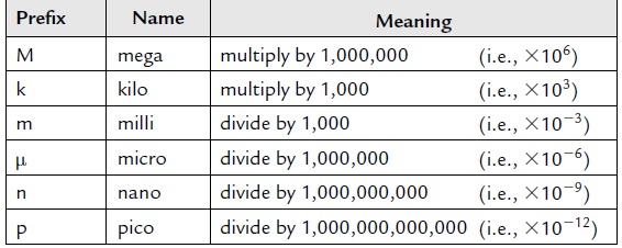 common-multiples