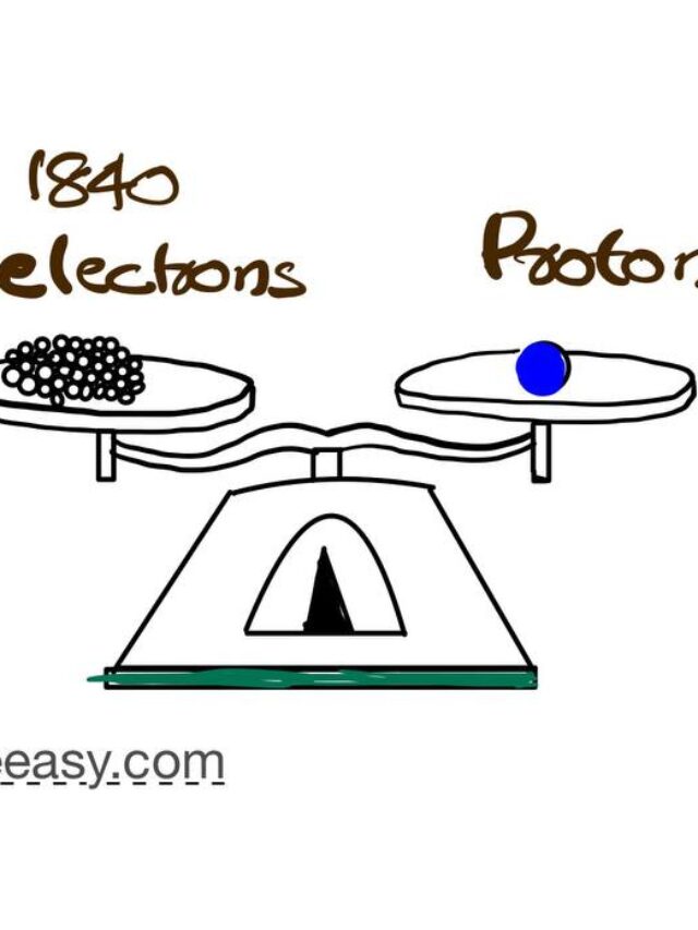 Mass of Electron, proton, neutron