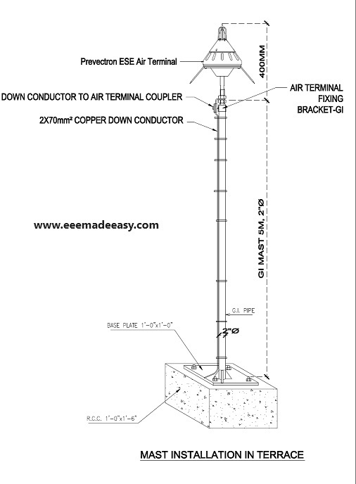 ese-lighning-arrester-installation