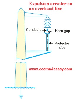 expulsion arrester on an overhead line