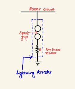 lightning arrester