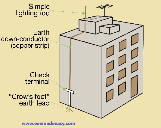 lightning-arrester-diagram