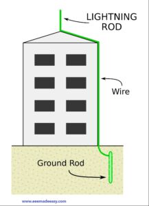 lightning arrester diagram