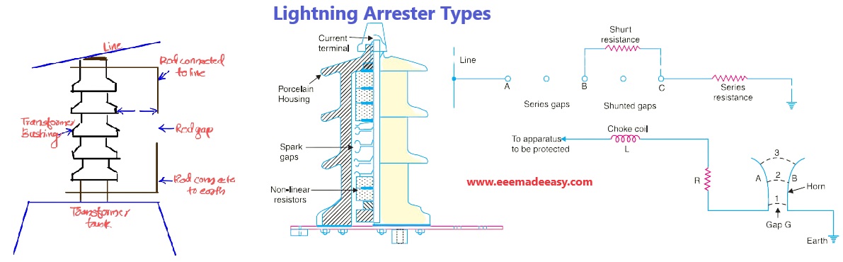 lightning arrester types