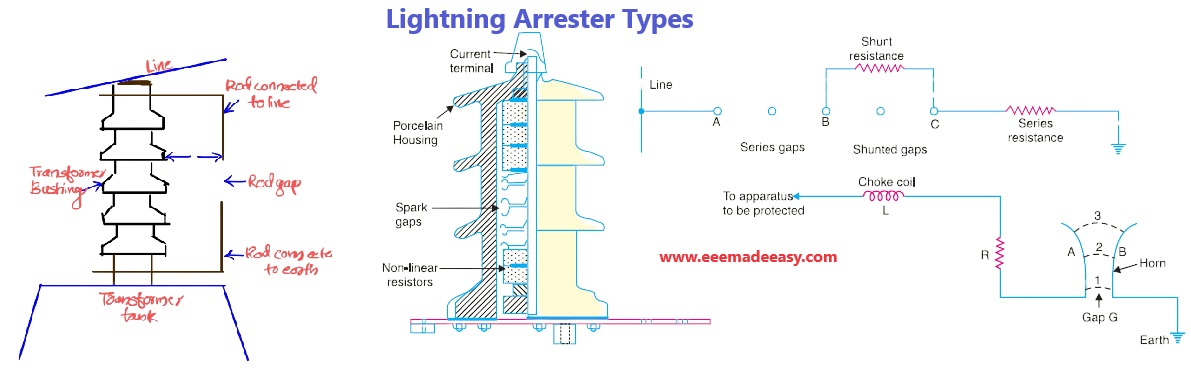 lightning arrester types