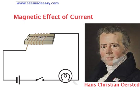 magnetic-effect-of-electric-current