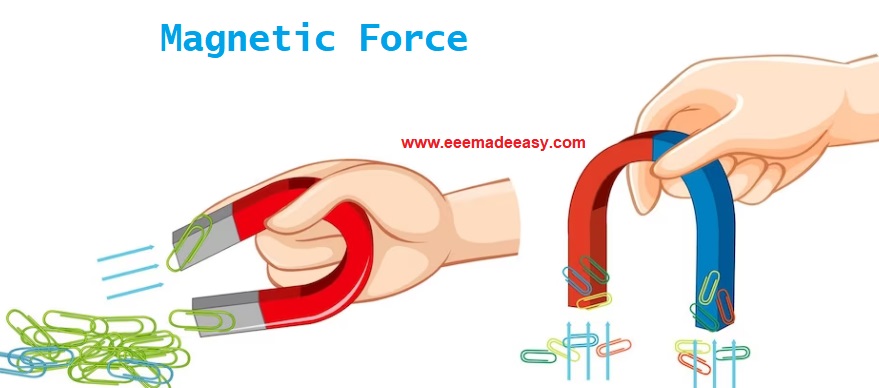 magnetic-field-force-mcq