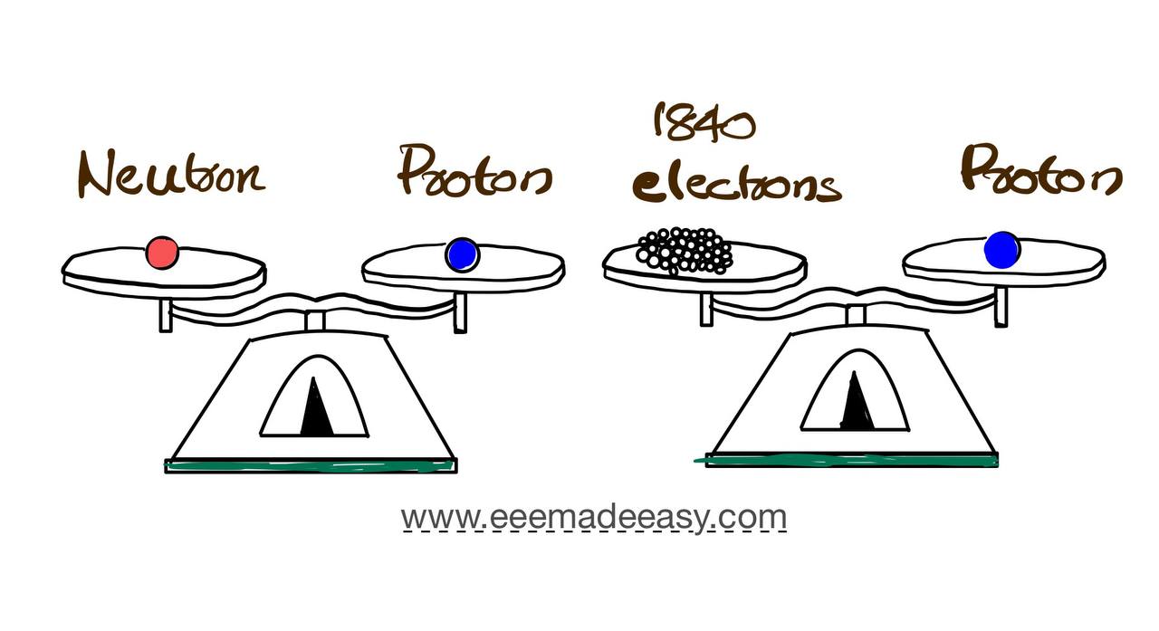 mass-of-electron-proton-neutron