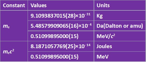 mass-of-electron