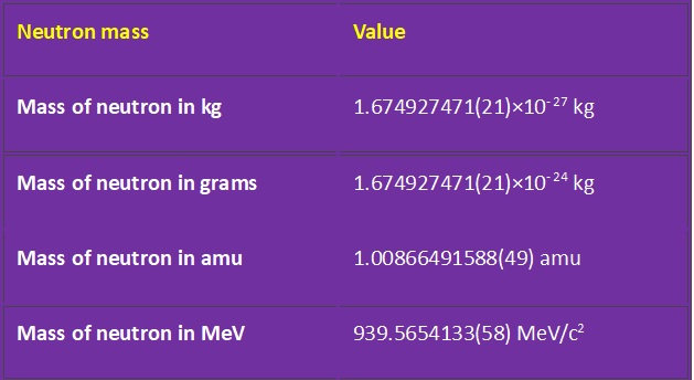 mass-of-neutron