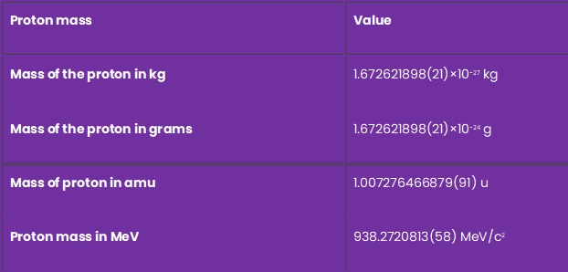 mass-of-proton