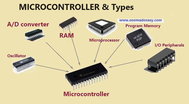 Microcontroller|Types of microcontroller - EEE Made Easy