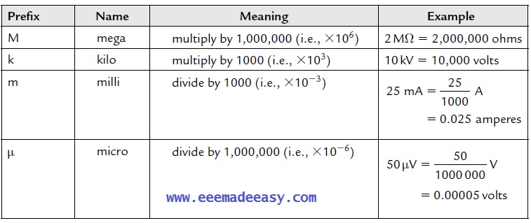 multiple-of-units