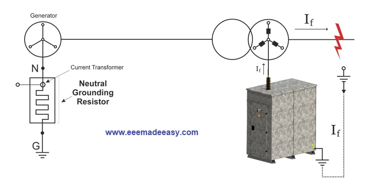 neutral-grounding-generator-connection-diagram