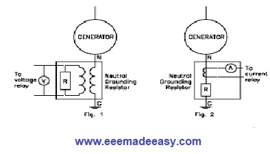 neutral-grounding-generator