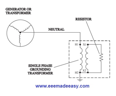 neutral-grounding-transformer