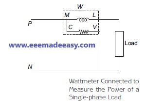 power measurement-wattmeter