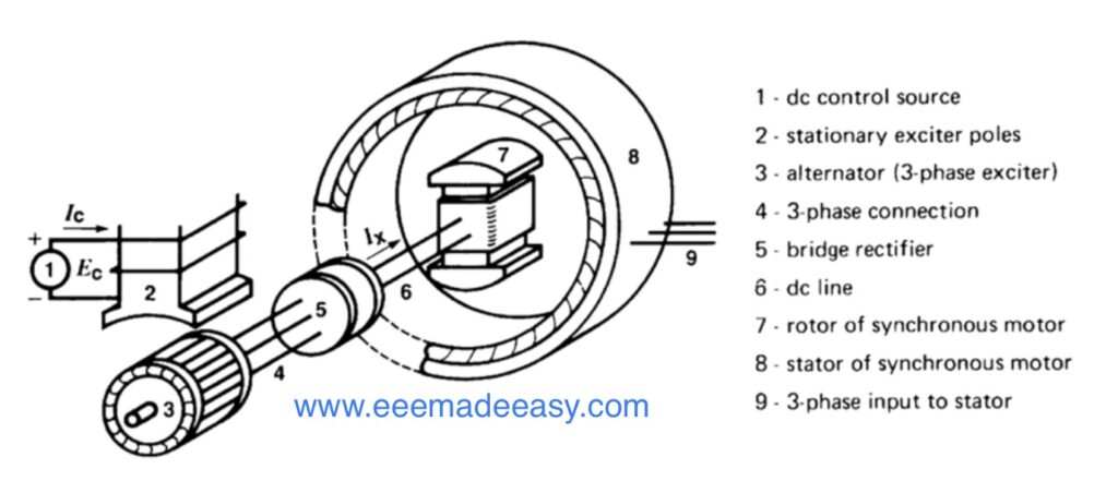 synchronous-motor