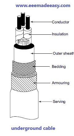 underground cable