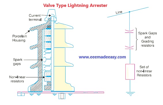 valve-type-lightning-arrester