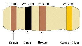 100 Ohm Resistor Color Code