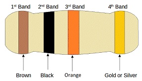 10K Ohm Resistor Color Code