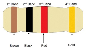 1k resistor colour code