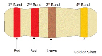 220 ohm resistor colour code