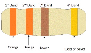 330 ohm resistor colour code